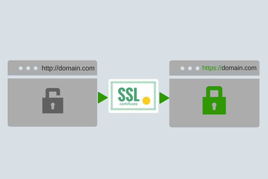 Τι είναι το πρωτόκολλο ασφαλείας SSL